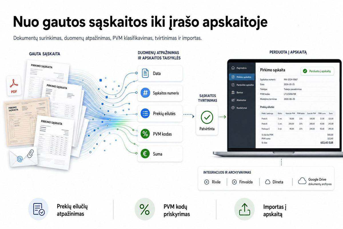 Sąskaitų paruošimo importui į Apsa produkto ekrano vaizdas